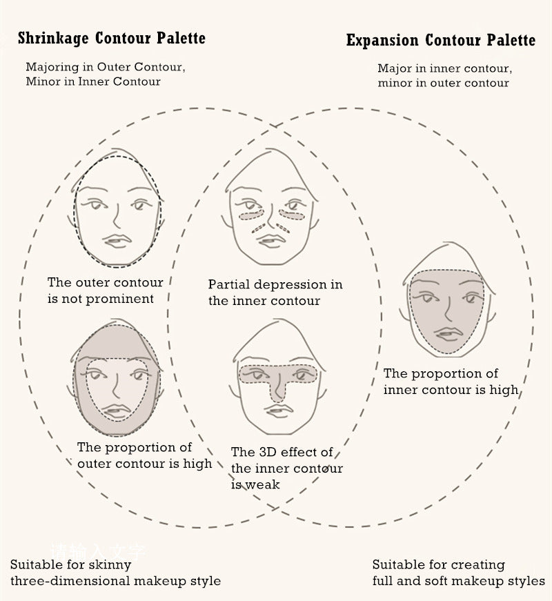 Joocyee Fermented Color Facial Contour Plate Repair Highlight Blush Multi-Purpose Expansion and Shrinkage 酵色面部轮廓盘修容高光腮红多用膨胀收缩一体综合盘 10g