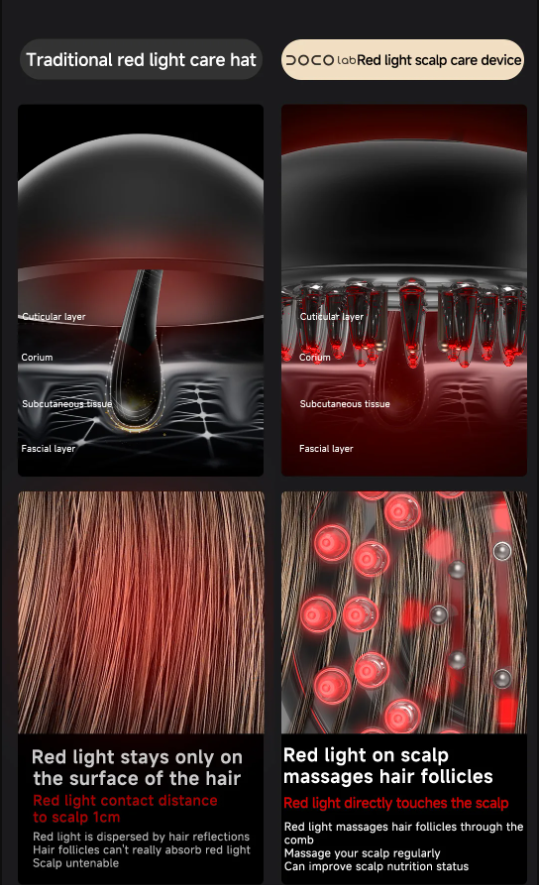 DOCO LAB Red Light Scalp Care Device DOCO LAB红光头皮护理仪