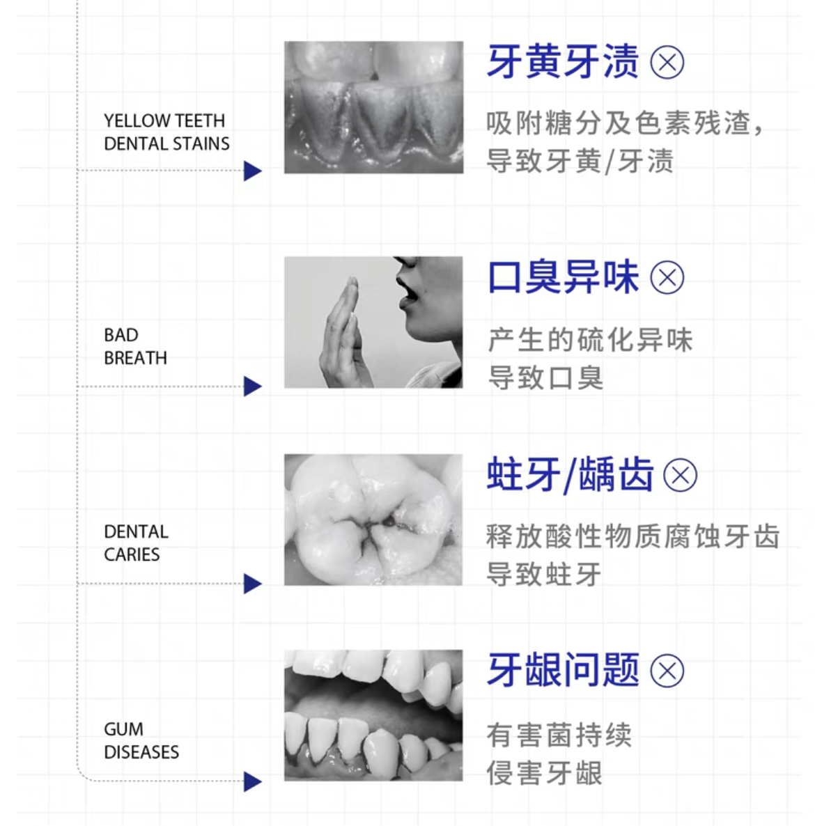 ECOOBIX Portable Strip Anti-sugar Mouthwash Upgraded Version 14ml/20PCS 白惜便携式抗糖漱口水升级版