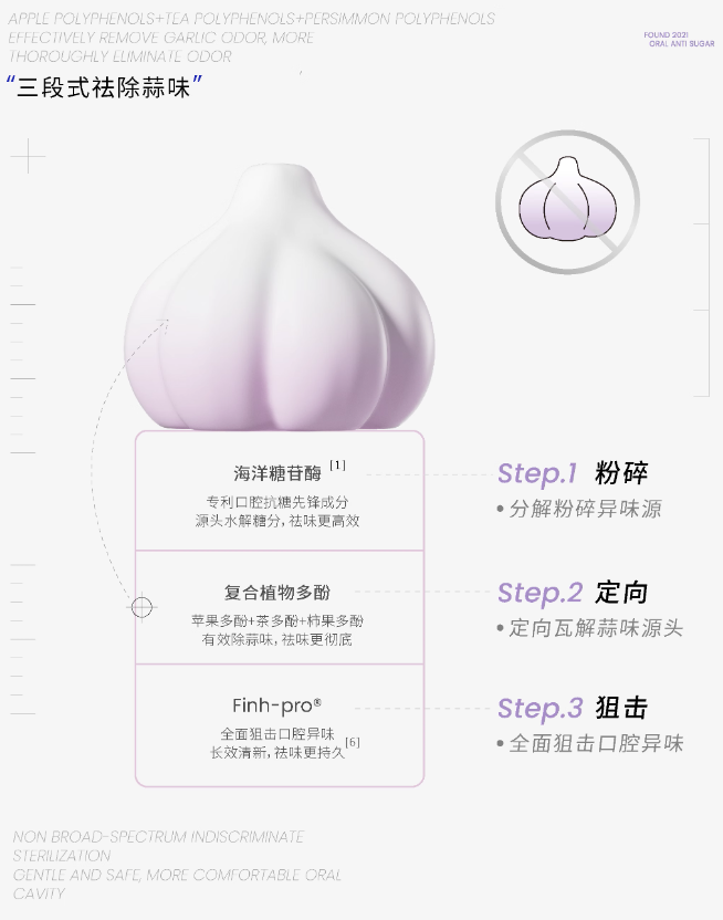 ECOOBIX Garlic Neutralizer Anti-Glycation Oral Spray 15ml 白惜蒜克星抗糖口喷