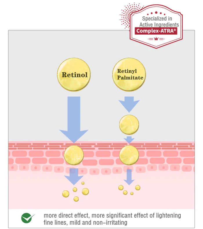 HBN Double Retinol Nicotinamide Anti-wrinkle Neck Cream 50ml HBN视黄醇双A醇颈霜