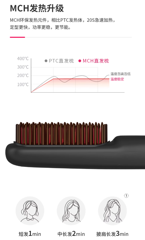 Lowra rouge SL-701 Wired Negative Ion Hair Straightening Brush 罗拉SL-701有线负离子直发梳