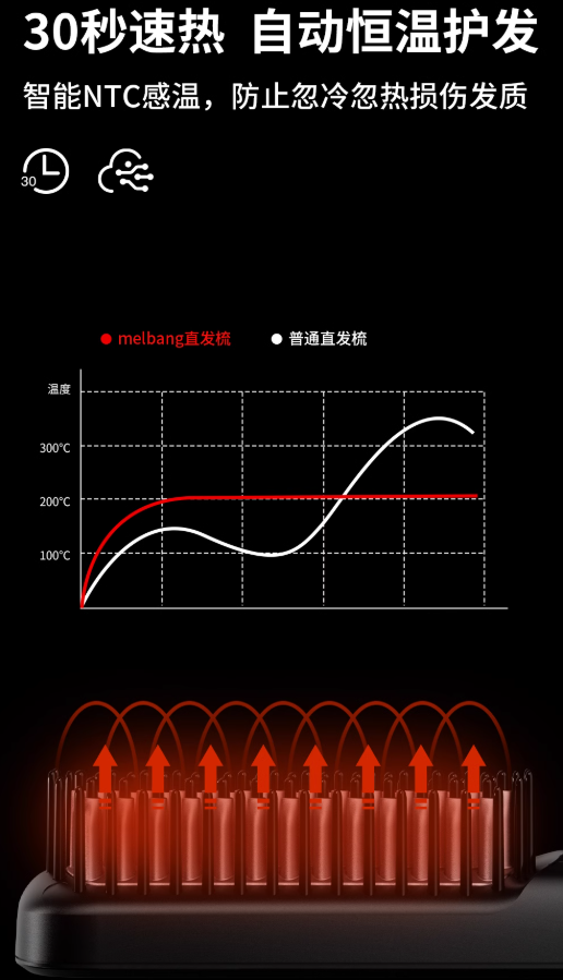 MELBANG Styling Straightening Hair Brush MELBANG造型直发梳