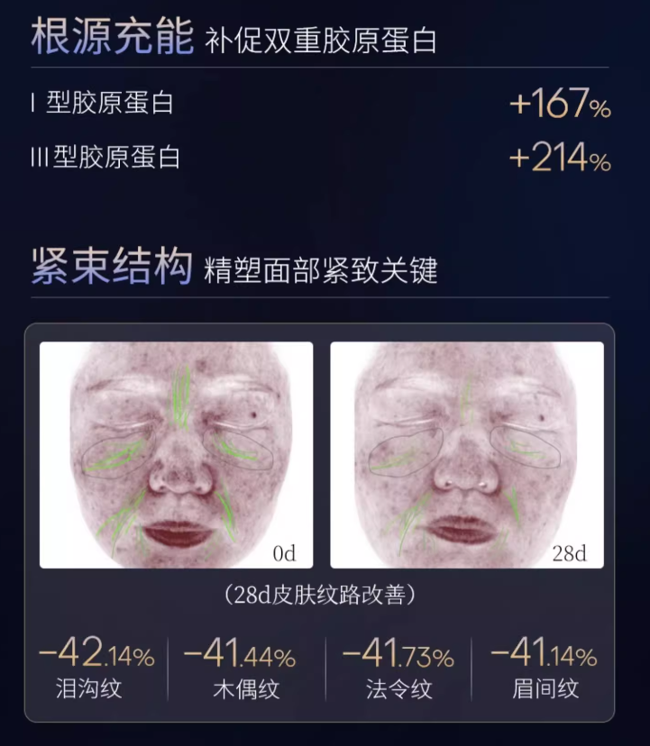 QUADHA Anti-Aging & Firming Copper Peptide Essence 2.0 1.25ml*30pcs/Box 夸迪焕颜凝萃蓝铜胜肽次抛精华液2.0