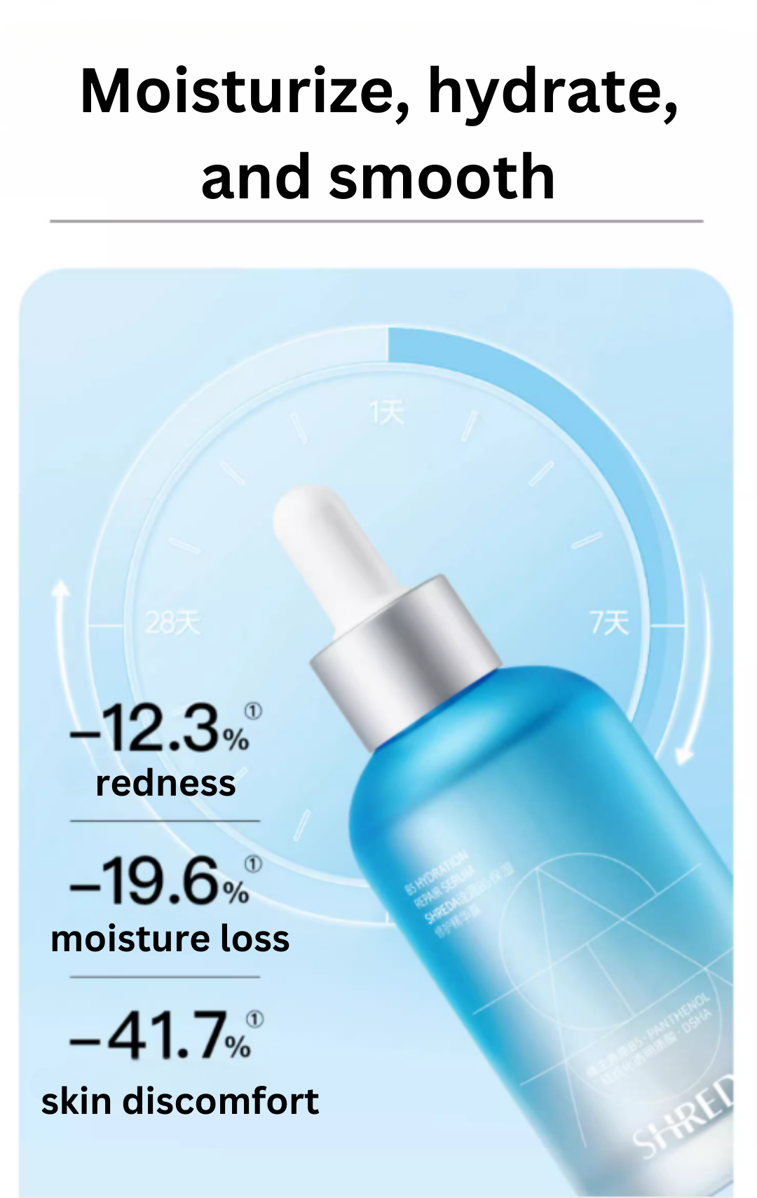 Tiktok/Douyin Hot SHREDA 5% B5 Hydrating Repair Serum 110ml 【Tiktok抖音爆款】诠润5%B5保湿修护精华露