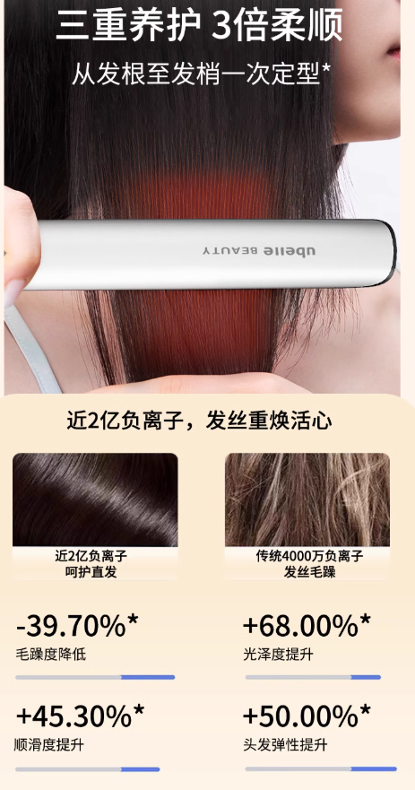 UBelle HB-78 Negative Ion Hair Straightener 柚贝HB-78负离子直板夹