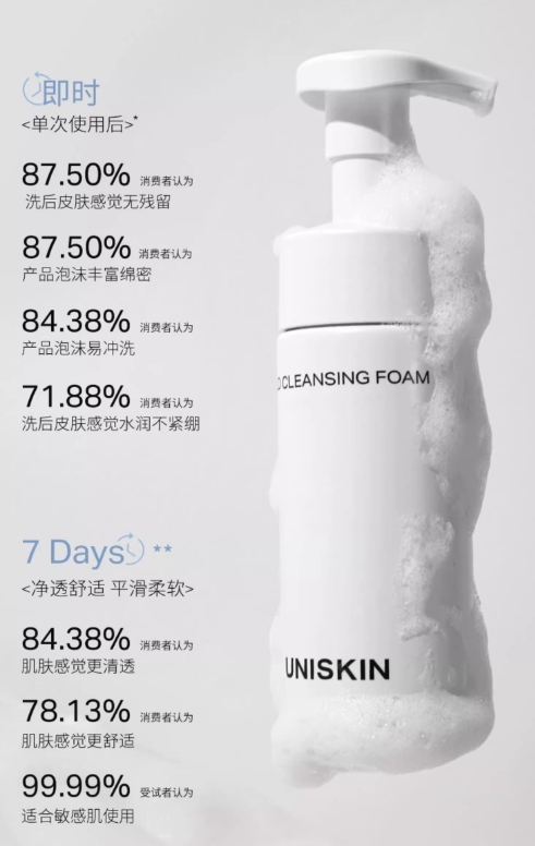 UNISKIN Mild Cleansing Foam 150ml 优时颜净颜清润洁面慕斯